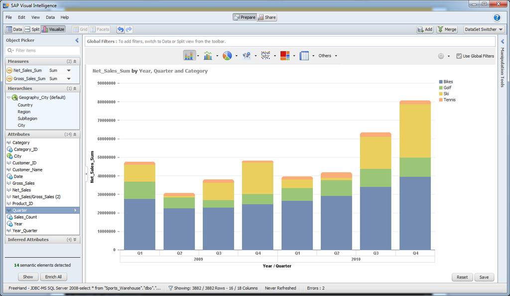 Visualize SAP Visual Intelligence Interface Views Learn more about