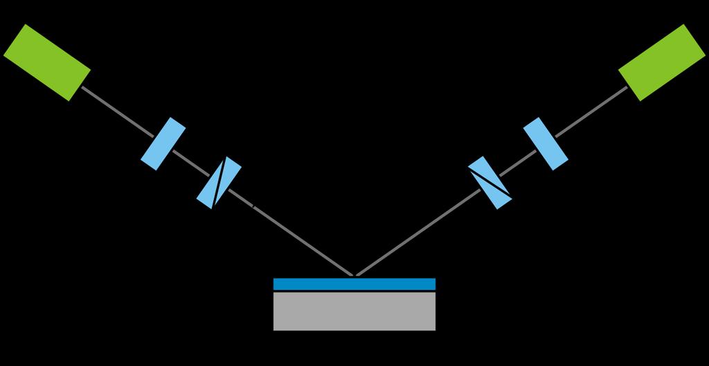 Figure 82 A schematic showing the basic three elements of an ellipsometer.