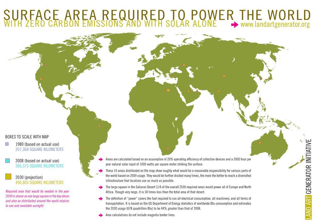 Figure 2 The area required to power the world using solar power only according to global energy consumption predictions by 2030 3 1.