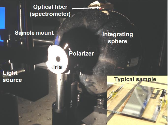 Figure 12 Light absorption actual experimental setup using the integrating sphere.
