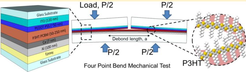 Figure 29 Four point bending mechanical test of an organic solar cells stack for adhesion and fracture energy characterization.