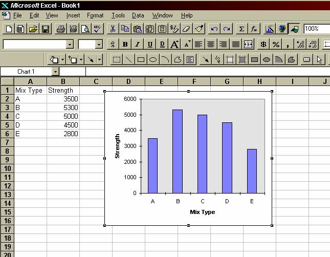Figure 4 Bar Chart for the Data in Range A2:B7 X- Y Plots: This type of data presentation is suitable for continuous functions.