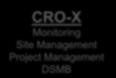 B Data Entry CRO-X Monitoring Site Management