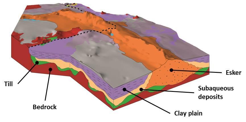 Bedrock units essentially consist of north-west south-east elongated belts of metamorphosed volcanic and sedimentary rocks, intruded by granitic rocks (MERQ-OGS, 1983).