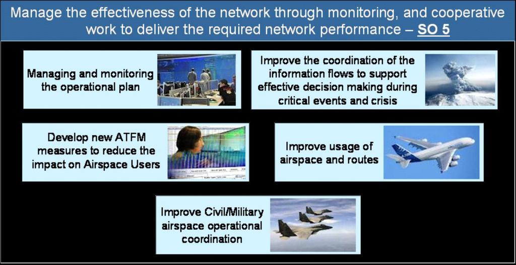 Ensure permanent monitoring of the network performance (feedback, decision) and identify the unexpected