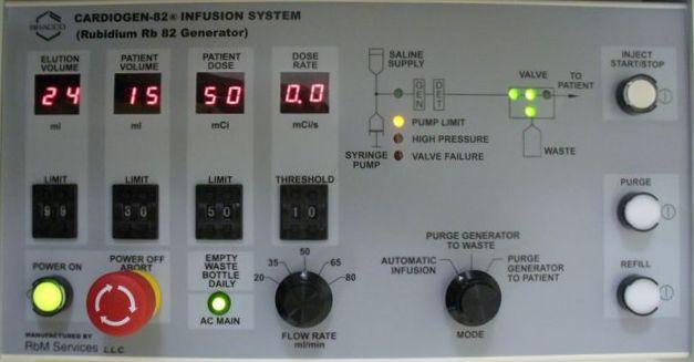 3rd Elution: Calibration Procedure Control Panel Settings Mode Switch Elution Volume Patient
