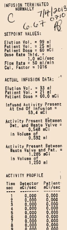 Volume Tracking - Infusion System Printouts Record each generator ELUTION VOLUME from the Infusion System printout, including waste and test volumes, and keep a record of the cumulative generator