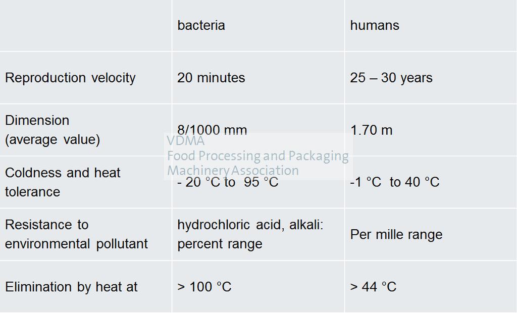 Micro-organisms: differences between bacteria and humans Stainless steel and food, a good