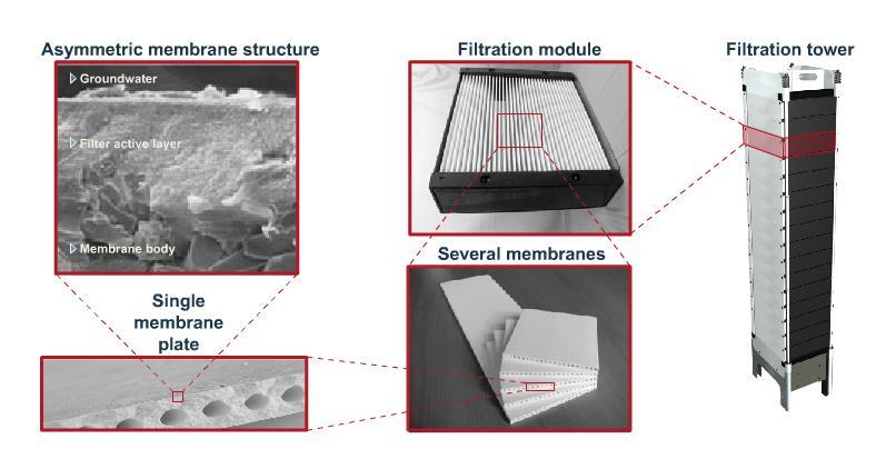 1. CFM-Systems membrane designs Membrane plate distance: 7.0 mm/0.