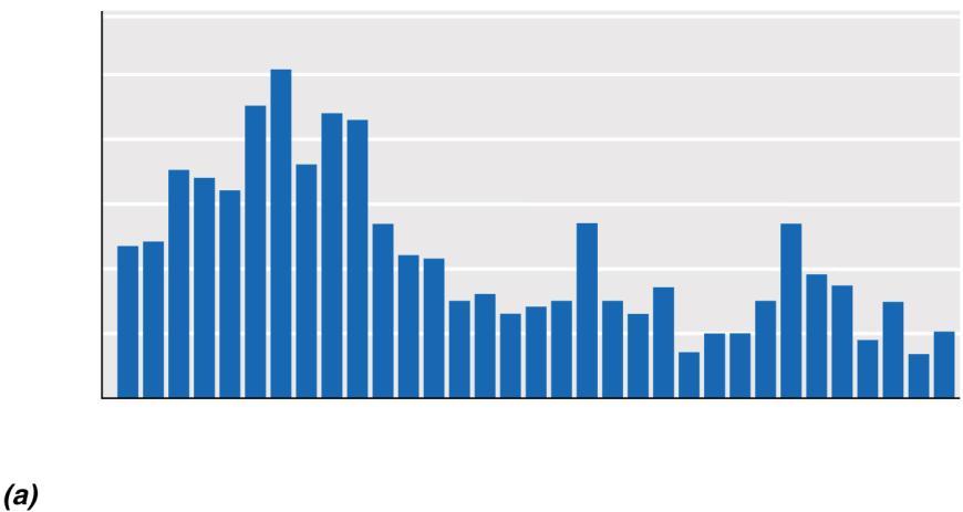 Number of outbreaks Number of outbreaks 30.12.2012 Figure 35.