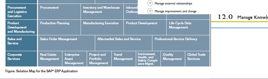 Management Supplier processes Product