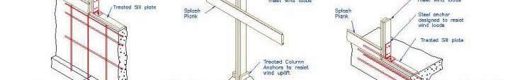 Girts Sidewall Post Eave Height Post Height Clear