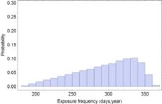 81 Exposure Factors Justifying Using Probabilistic Exposure Assessment IR/BW EF ED 2,000 ml/day 350 days/yr 30 yrs 70 kg 0.