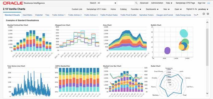 Key Benefits: Significantly Enhanced User Interface OBI 12c offers exciting new enhancements to Graphs, View, Analyses, Scorecards and Dashboards over previous versions.