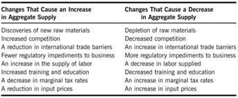 Figure 11-8 Shifts in Long-Run and Short- Run Aggregate Supply Copyright 2012 Pearson Addison-Wesley. All rights reserved.