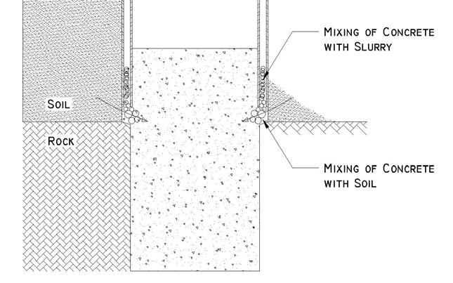 Figure 3 Schematic of the mixing of concrete with