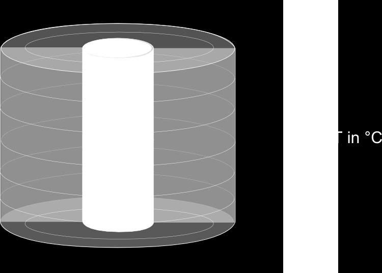 In figure 5 a coaxial pipe is modeled and a constant temperature is assumed as boundary condition in a certain radius to the borehole.