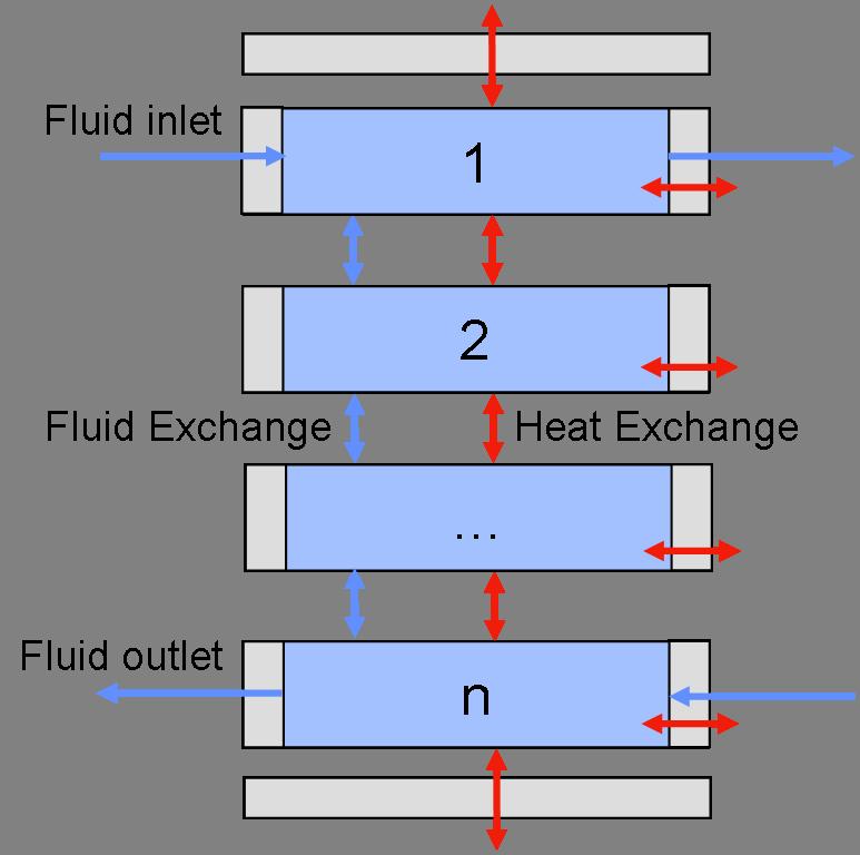 3 Stratified Storage Model Storages are important components of the heat pump system. They are used to handle variable heating demand or serve as drinking water storages.