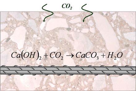 Carbonation-induced corrosion http://www.nbmcw.