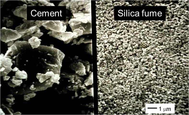 Adding silica fume will improve the strength and durability of concrete