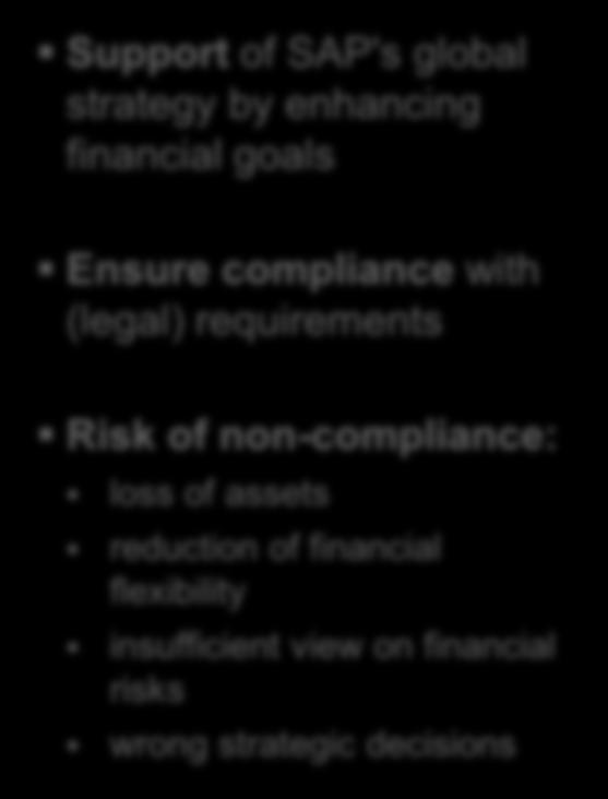 requirements Risk of non-compliance: loss of
