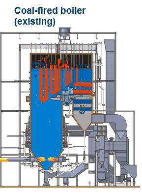 Valmet CFB Gasifier - A New Concept for Co-firing RDF / SRF Combines positive experiences from Lahti and Vaskiluoto => Co-firing of cleaned gas from waste gasification in an existing boiler Minimum
