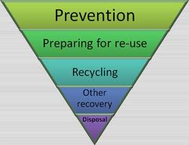 Definition of waste prevention (1) Decoupling economic growth from waste generation is a central objective of the revised Waste Framework.