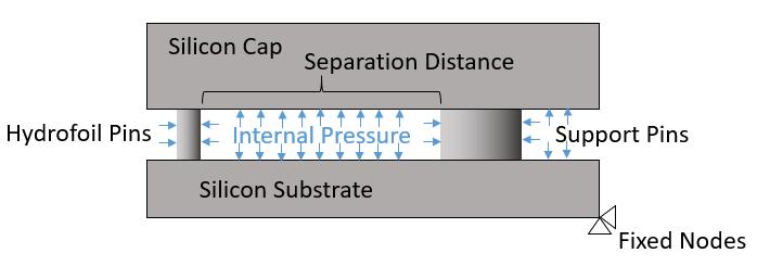 Experimental failures are observed for pressures in excess of 1 MPa, and thus this is the loading condition of interest.
