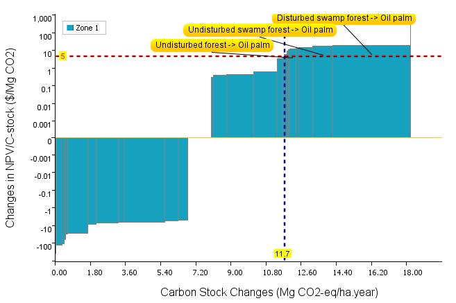 (d) Figure 42. Abatement-cost curves for CO 2 emissions in Tripa: a) 1990 1995; b)1995 2001; c) 2001 2005; d) 2005 2009 5.