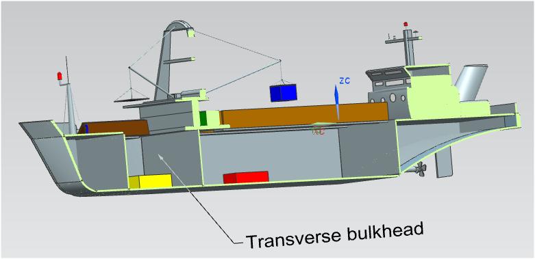 Moreover, the transverse bulkheads are representing the frontal walls