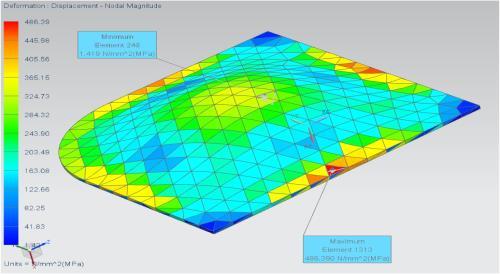 3. Results After the completion of the analysis using the finite element method (FEM), the following