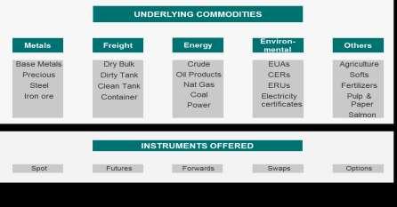 DNB Markets Commodities DNB Markets Commodities in brief Oil & Gas - Research and reports DNB Markets Commodities serves corporate clients of DNB Bank ASA