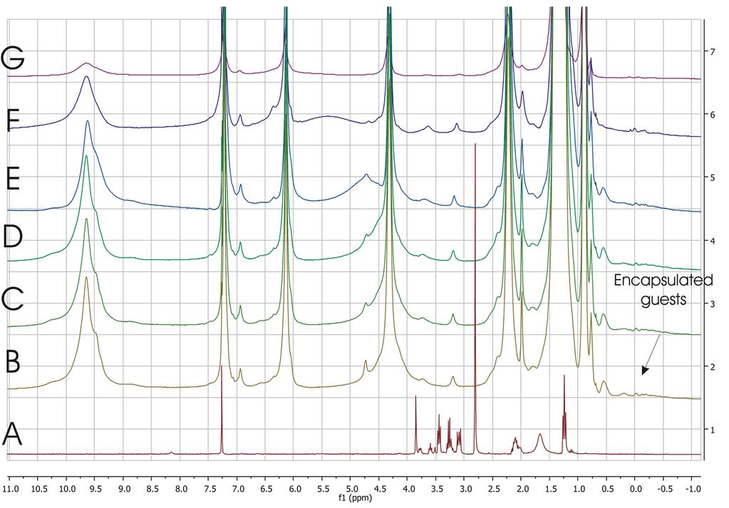 Experimental conditions for GC-MS analysis Capillary column: HP-MS m,. mm x.