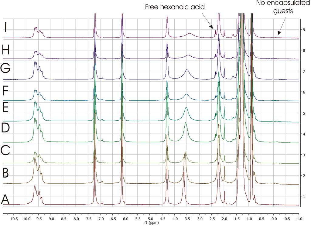 Figure S2. 1 H NMR spectra in water saturated chloroform-d: A) 1-ethyl-3-(-3-dimethylaminopropyl) carbodiimide hydrochloride 2 (26. mm), B) 2 (26. mm) and 1 6 8H 2 (26. mm) C) 2 (26.
