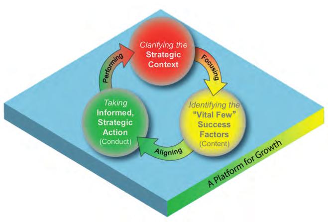 Figure 1. Science of Human Performance pacity for understanding the science of human performance a priority.