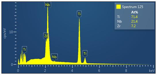 Similar results for Ti-22Nb-6Ta are shown in