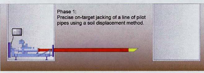 Auger Method (Drill)