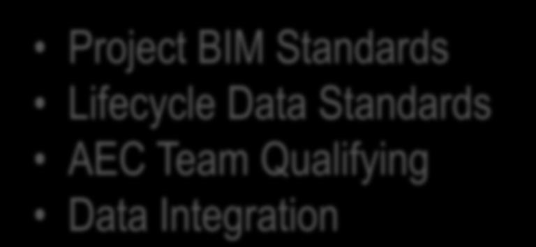 Quality Control O&M Data