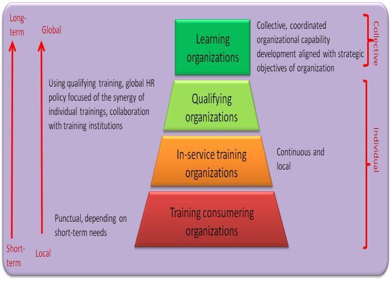 I.2. Definition and position: what is organizational capability and which novelty does it bring?
