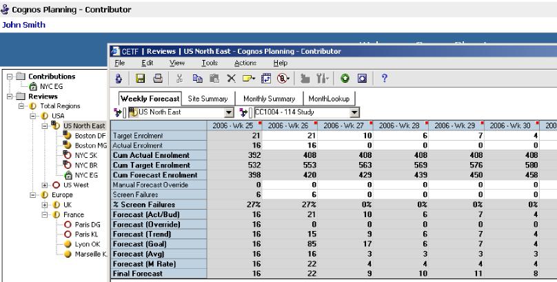 THE CLINICAL TRIAL ENROLLMENT FORECASTING MODEL The Clinical Trial Enrollment Forecasting model is arranged as a series of tabs similiar to a spreadsheet, where changes to one of the assumptions will