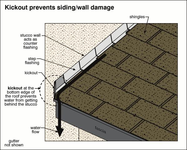 ROOFING Descriptions General: The Description section provides a list of the components. This may be useful in answering questions from an insurance company about the house construction, for example.