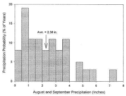 Climatological data for Corvallis indicate that the average rainfall for August and September is 2.38 inches (Fig.1).