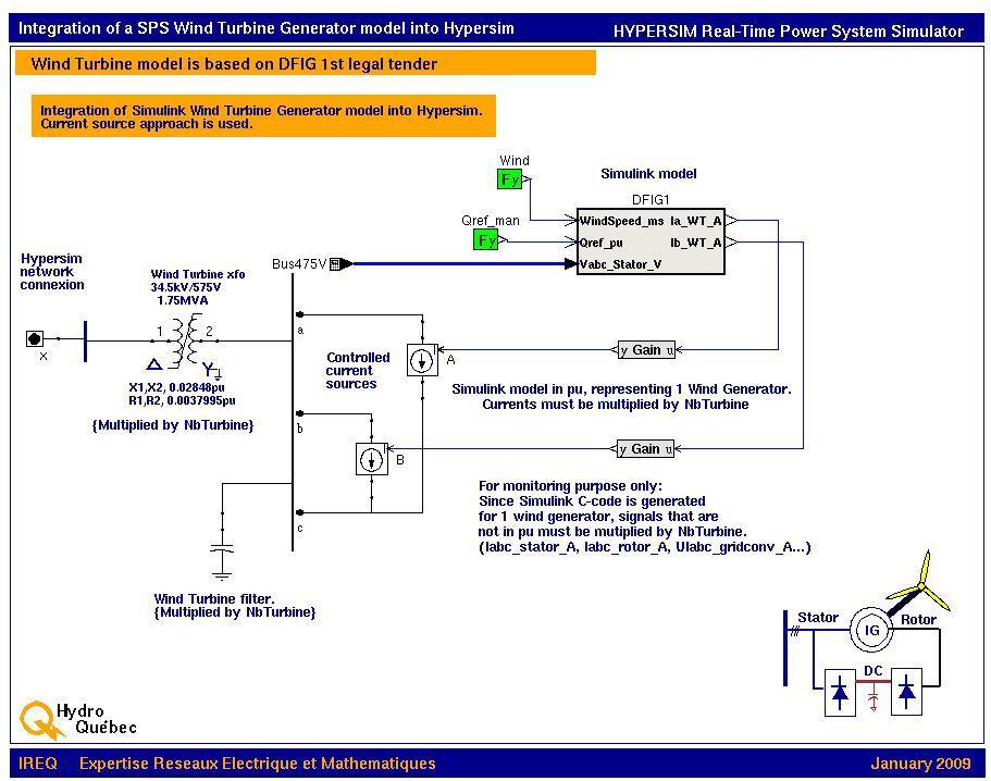 To 230kV network #25 3-phases fault Grounding transformer #62
