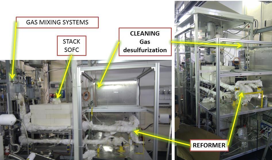 SOFC Stack Testing Figure 4-16: Test Bench Developed by Energy Department of Politecnico di Torino for tested SOFC stack fed with different fuel.
