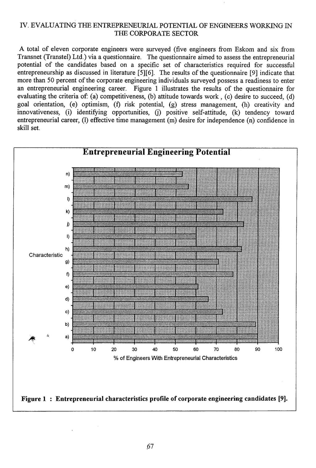 IV. EVALUATING THE ENTREPRENEURIAL POTENTIAL OF ENGINEERS WORKING IN THE CORPORATE SECTOR A total of eleven corporate engineers were surveyed (five engineers from Eskom and six from Transnet