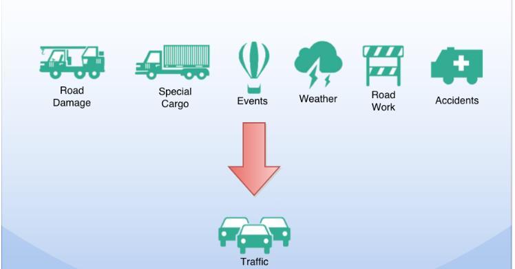 Figure 3 Primary Causes of Traffic 2.1.