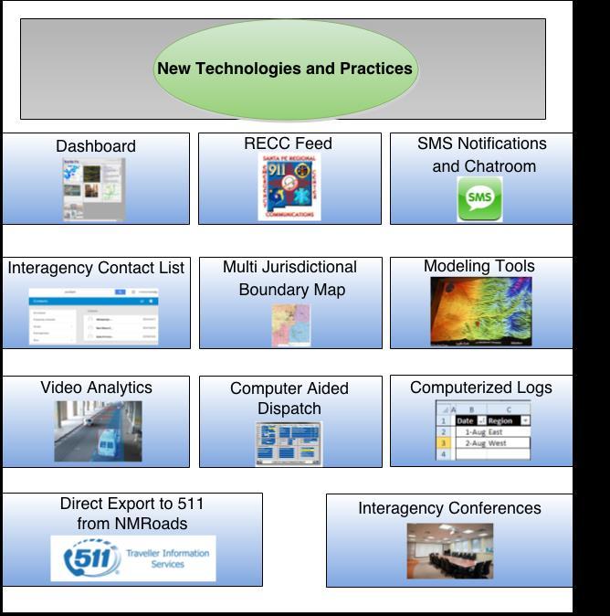 Figure 30 New Technologies and Practices Although the TMC does offer a range of technologies and practices that could enhance the TOC s capabilities for data processing, there are still many other