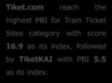 The results obtained Train Ticket Sites with PBI concept are: Rank Of Popular Flight Ticket Sites PBI 1 Tiket.com 16.9 2 TiketKAI 5.