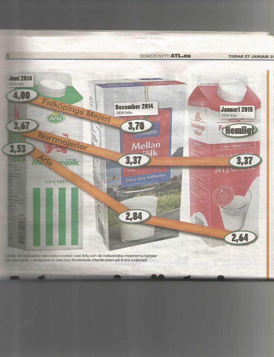ATL article 27 January -15 High price difference between Arla milk price and other dairy companies in