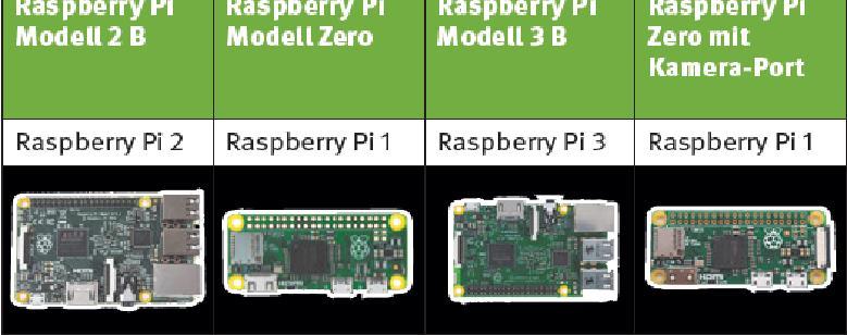 CODESYS Control for Raspberry Pi (Support